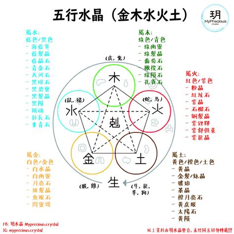 土元素水晶|屬土的水晶有哪些？